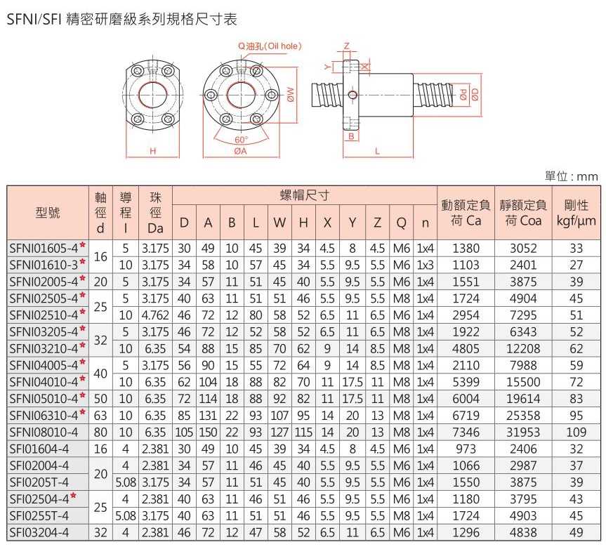 tbi滚珠丝杆sfi (10).jpg