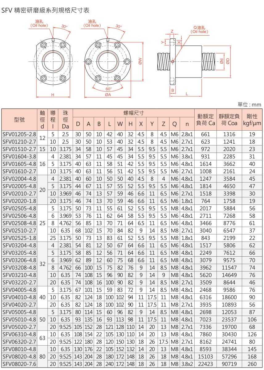 sfv滚珠丝杆 (5).jpg