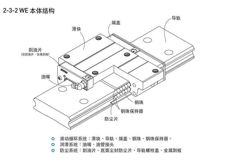 WE-结构.png