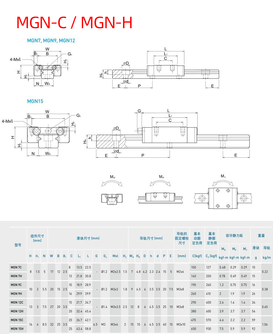 参数-MGN-C-H-1.jpg