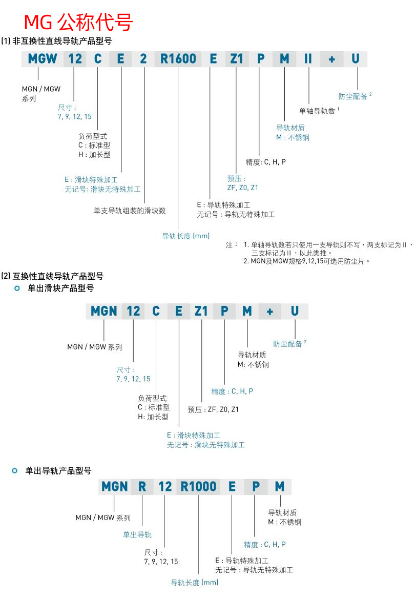 参数-MGN-公称代号.jpg