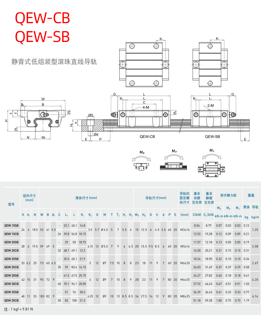 参数-QEW-CBSB.jpg