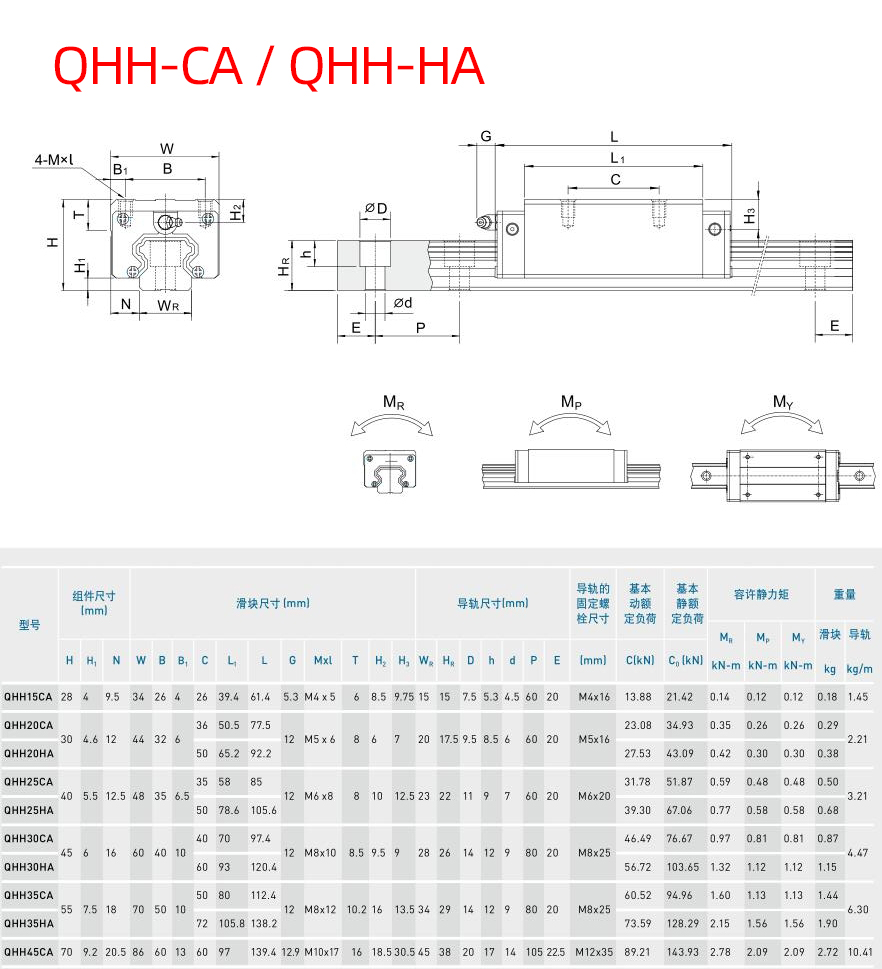 参数-QHH-CAHA.jpg