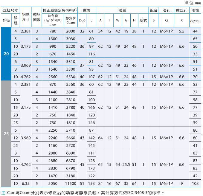 FDDC_沙巴sb体育滚珠丝杆 (1).jpg