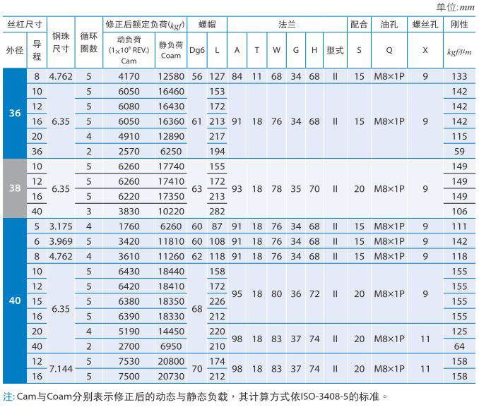 FDDC_沙巴sb体育滚珠丝杆 (3).jpg