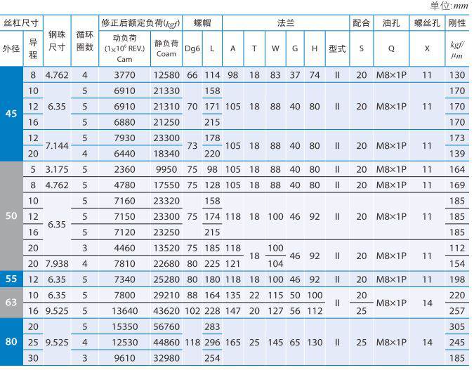 FDDC_沙巴sb体育滚珠丝杆 (4).jpg