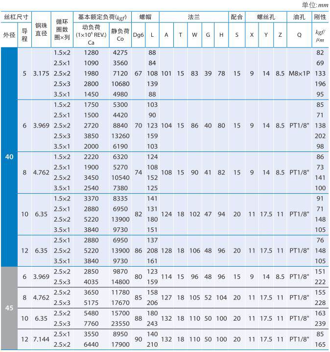 FDWC_沙巴sb体育滚珠丝杠 (3).jpg