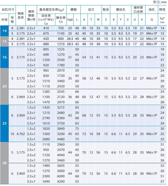 FSVC_沙巴sb体育滚珠丝杆副 (1).jpg