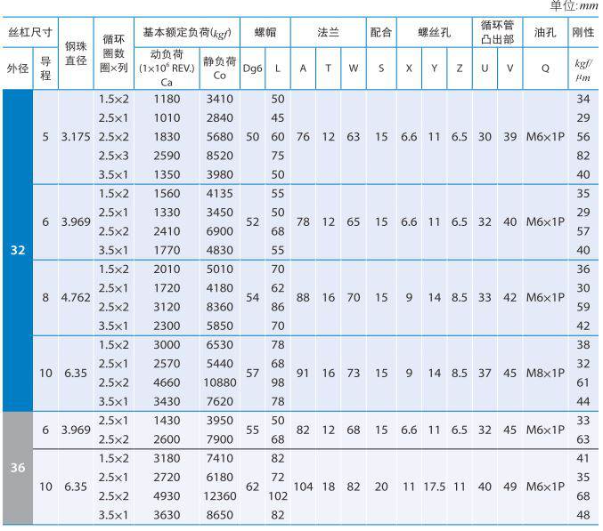 FSVC_沙巴sb体育滚珠丝杆副 (2).jpg