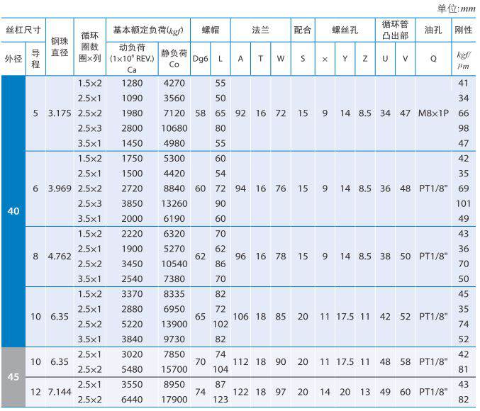 FSVC_沙巴sb体育滚珠丝杆副 (3).jpg