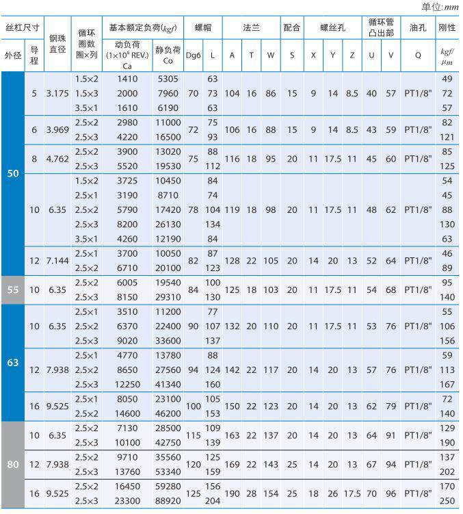 FSVC_沙巴sb体育滚珠丝杆副 (4).jpg