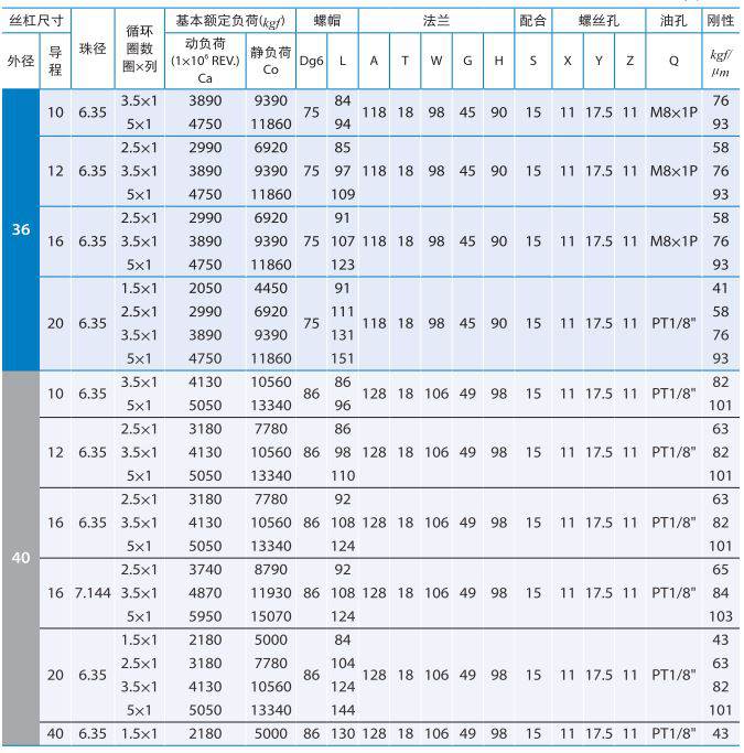 沙巴sb体育PMI滚珠丝杆 (2).jpg