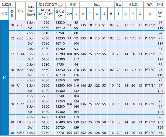 沙巴sb体育PMI滚珠丝杆 (3).jpg