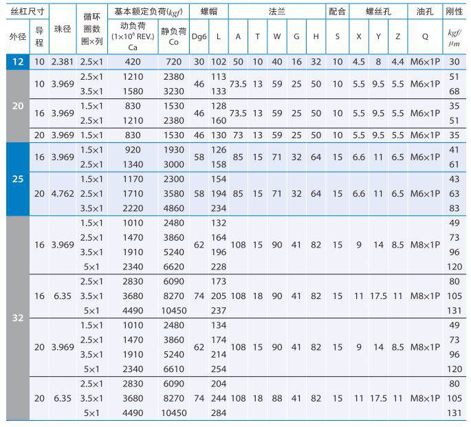 FDWE_沙巴sb体育PMI滚珠丝杆 (1).jpg