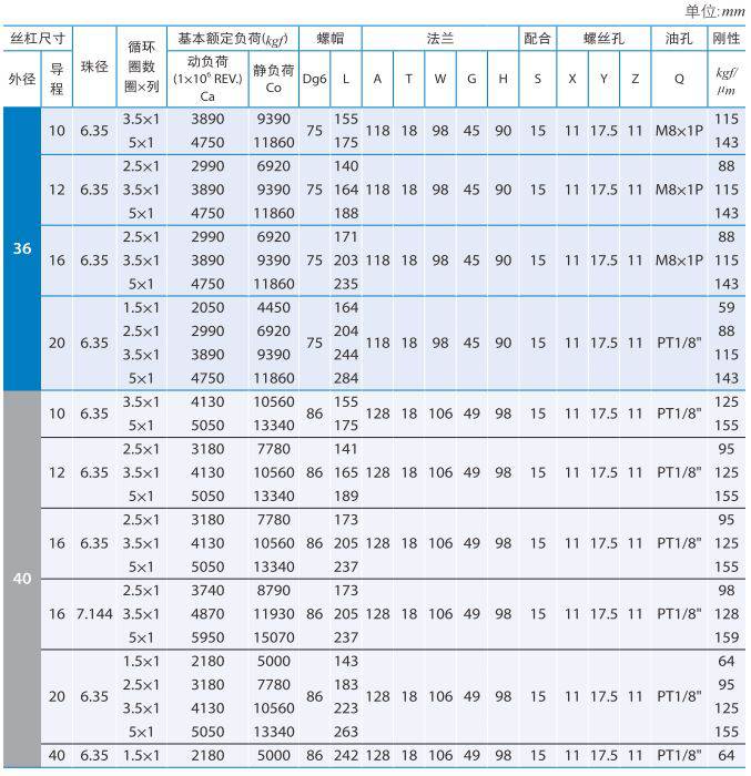 FDWE_沙巴sb体育PMI滚珠丝杆 (2).jpg