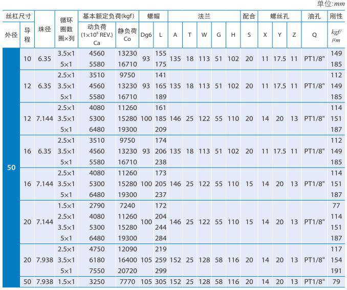 FDWE_沙巴sb体育PMI滚珠丝杆 (3).jpg