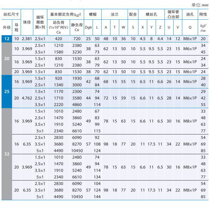 FSVE_沙巴sb体育PMI滚珠丝杆 (1).jpg