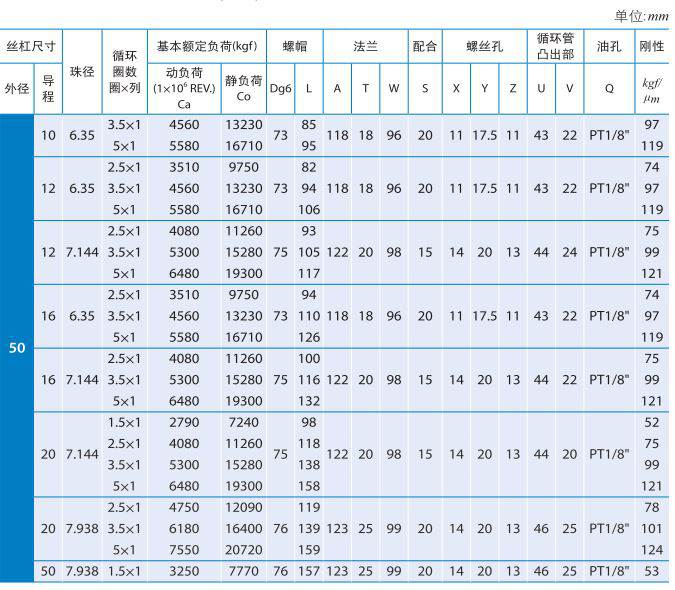 FSVE_沙巴sb体育PMI滚珠丝杆 (3).jpg