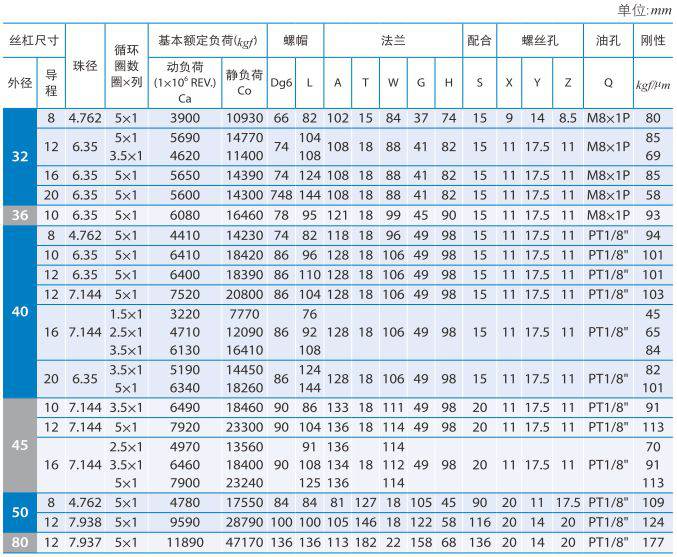 FDWS 尺寸表2.jpg