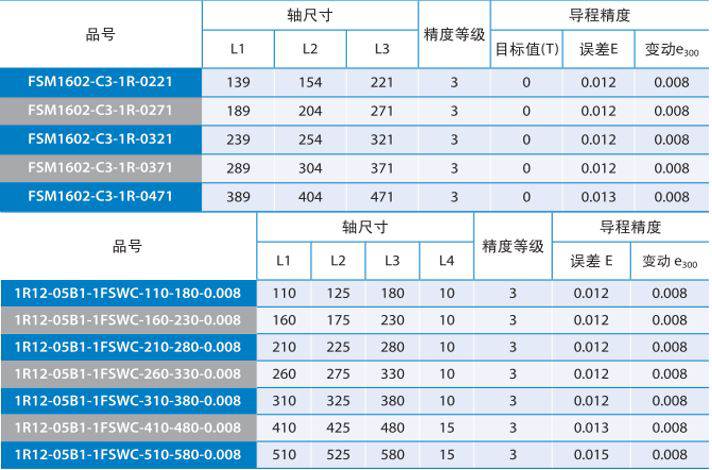 FSMV沙巴sb体育微型滚珠丝杆 (3).jpg