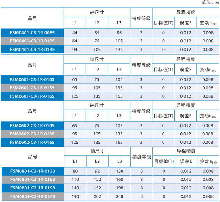 FSMV沙巴sb体育微型滚珠丝杆 (1).jpg