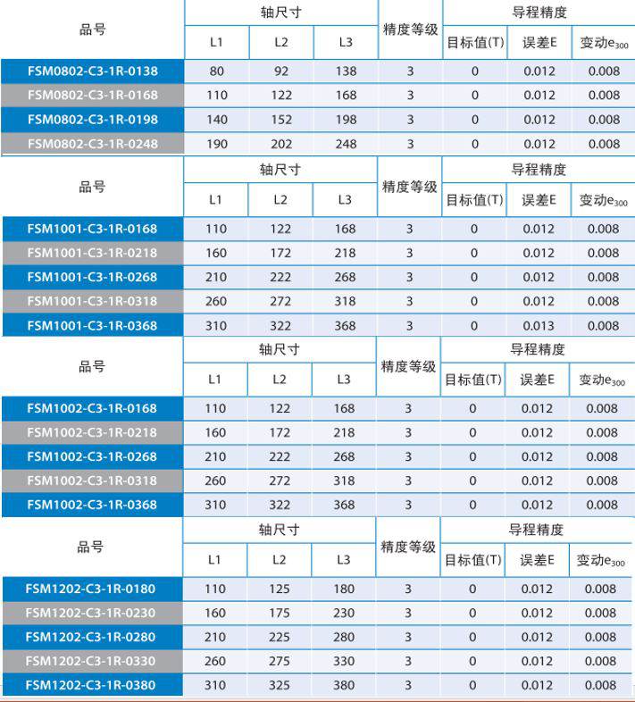 FSMV沙巴sb体育微型滚珠丝杆 (2).jpg