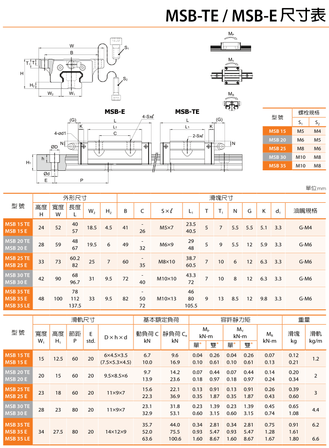 pmi直线导轨滑块