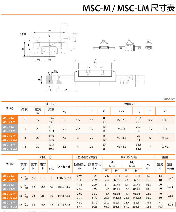 沙巴sb体育导轨smc (1).png