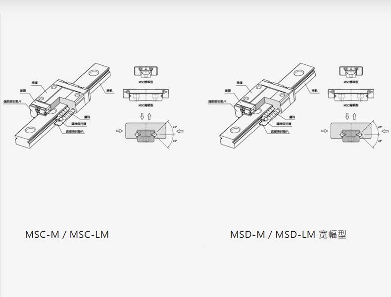 沙巴sb体育pmi直线导轨_ 全钢珠式微小型MSC.MSD直线导轨滑块