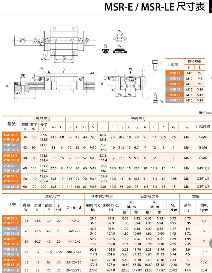 沙巴sb体育全滚柱导轨msr (8).png