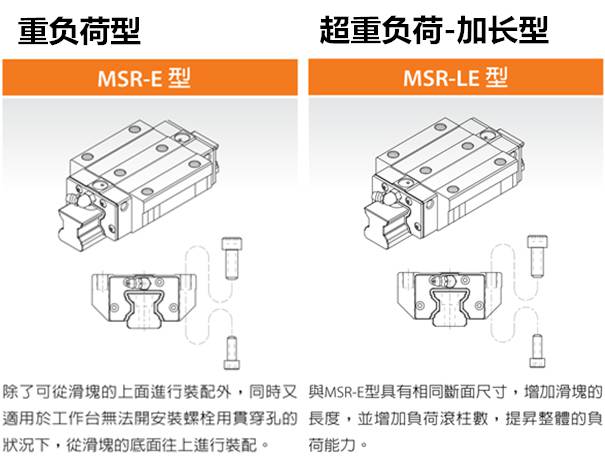 沙巴sb体育全滚柱导轨msr (3).jpg