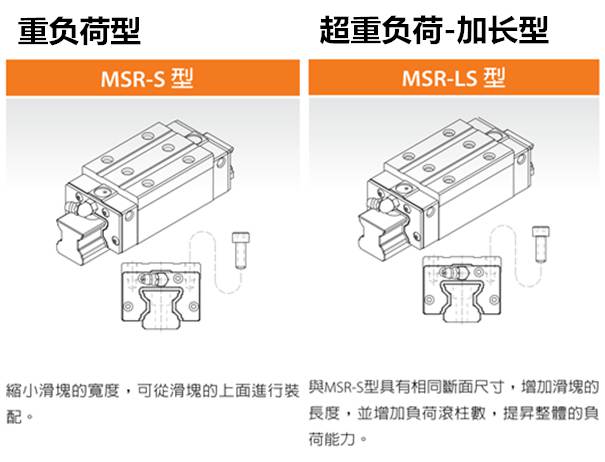 沙巴sb体育全滚柱导轨msr (4).jpg