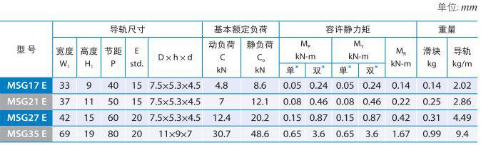 宽幅型MSG直线导轨滑块