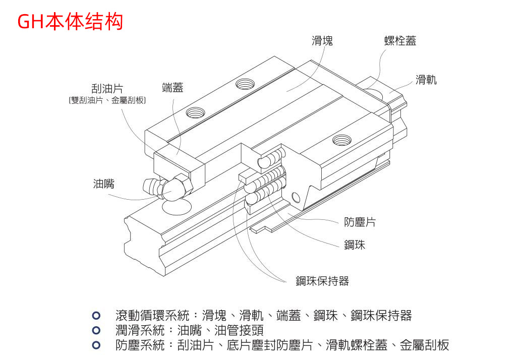 本体结构.jpg