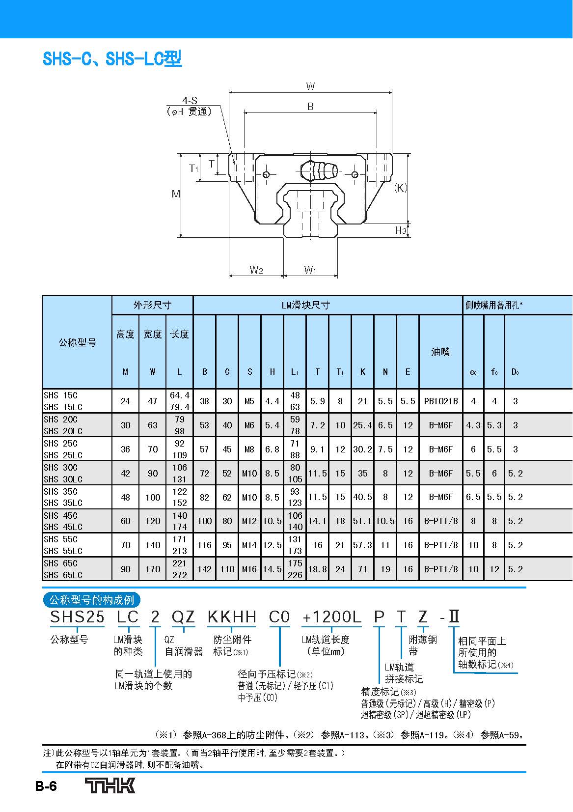 THK直线导轨