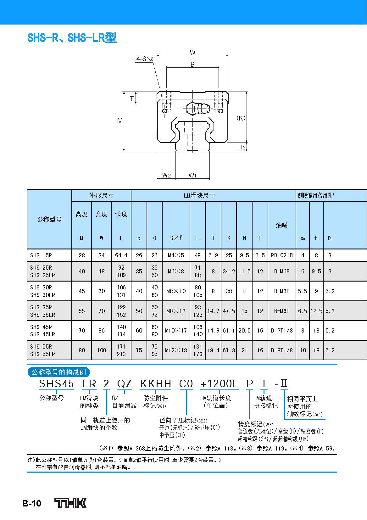 日本THK直线导轨