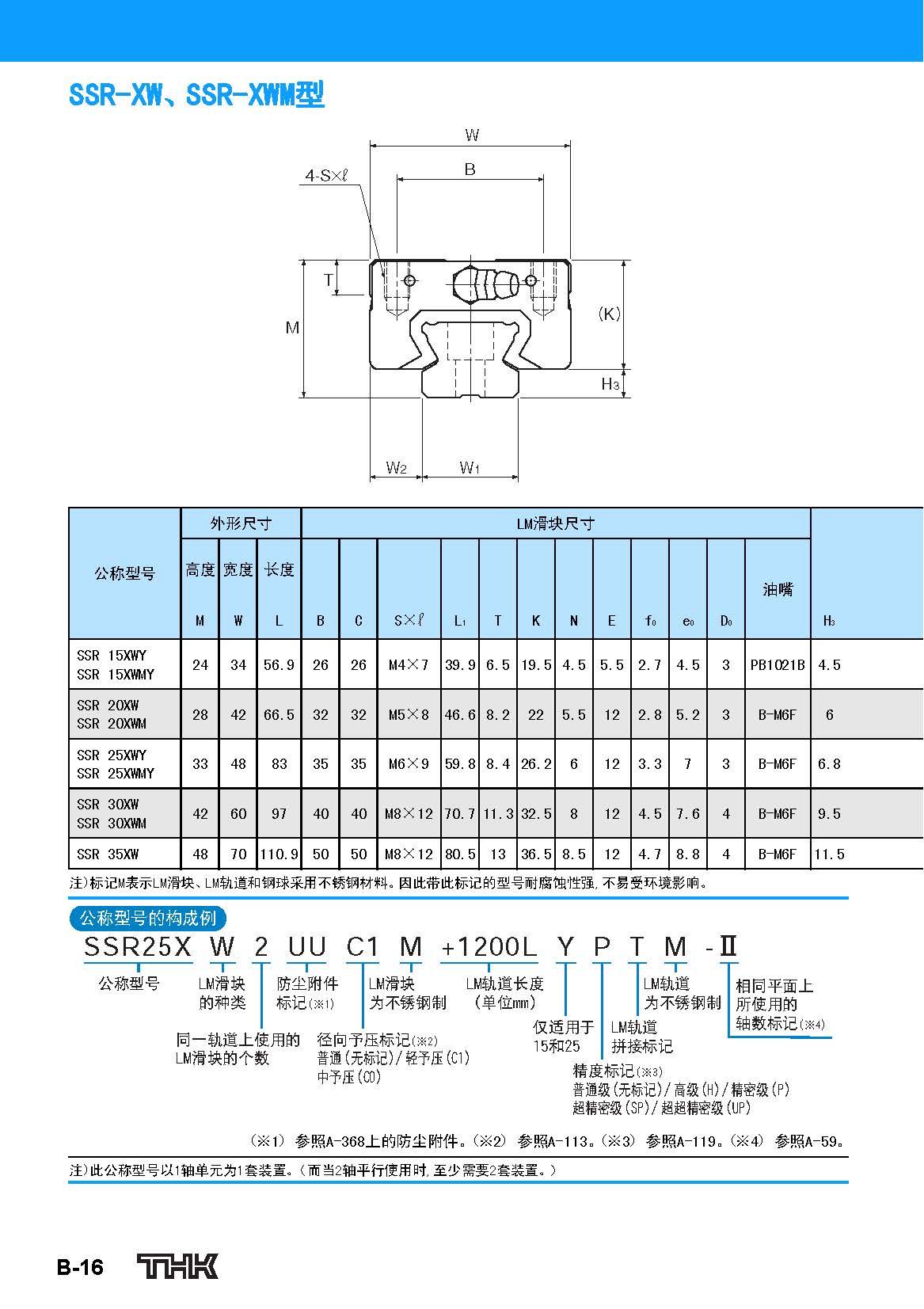 日本THK导轨SSR