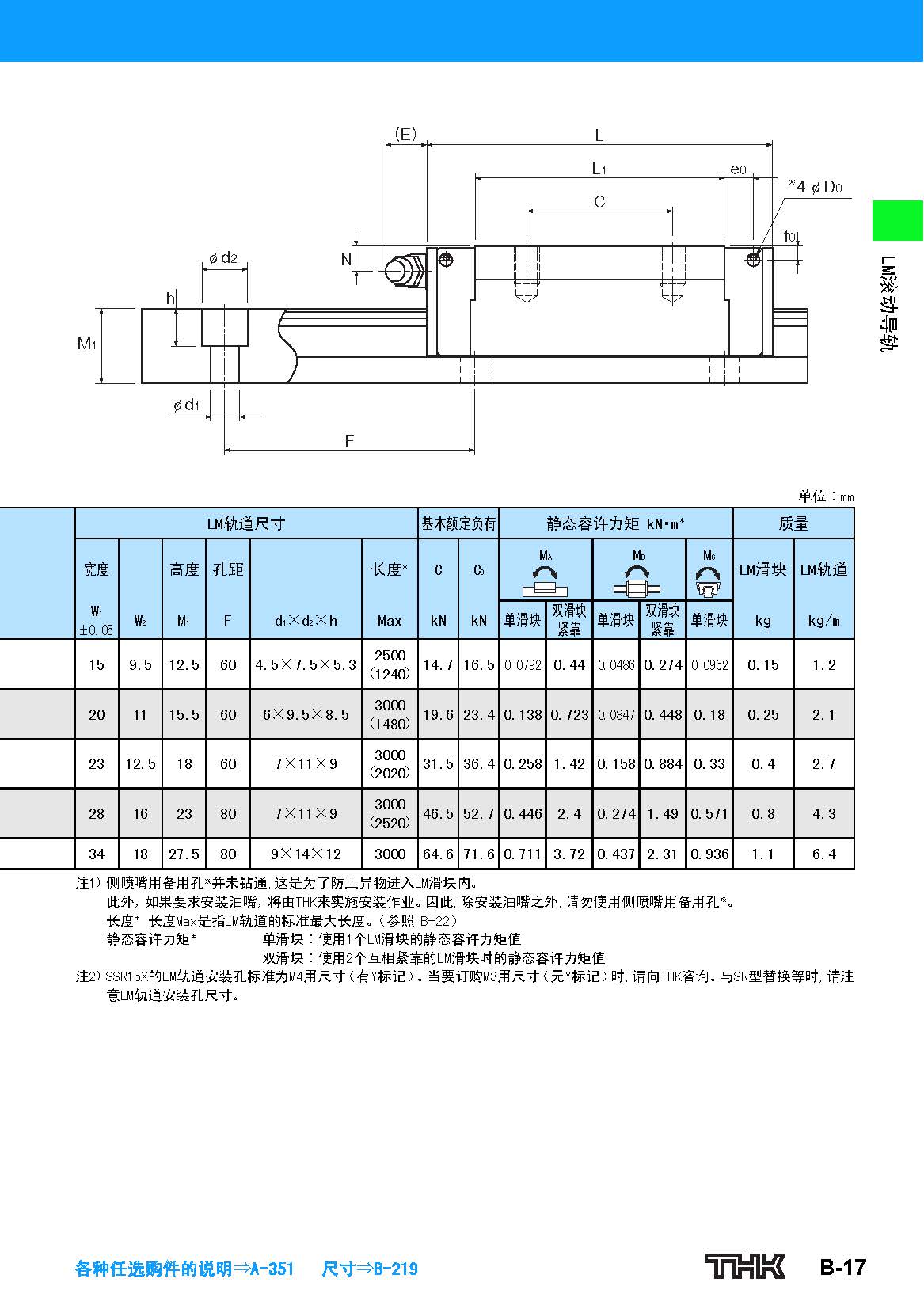 日本THK直线导轨SSR-PDF_页面_377.jpg