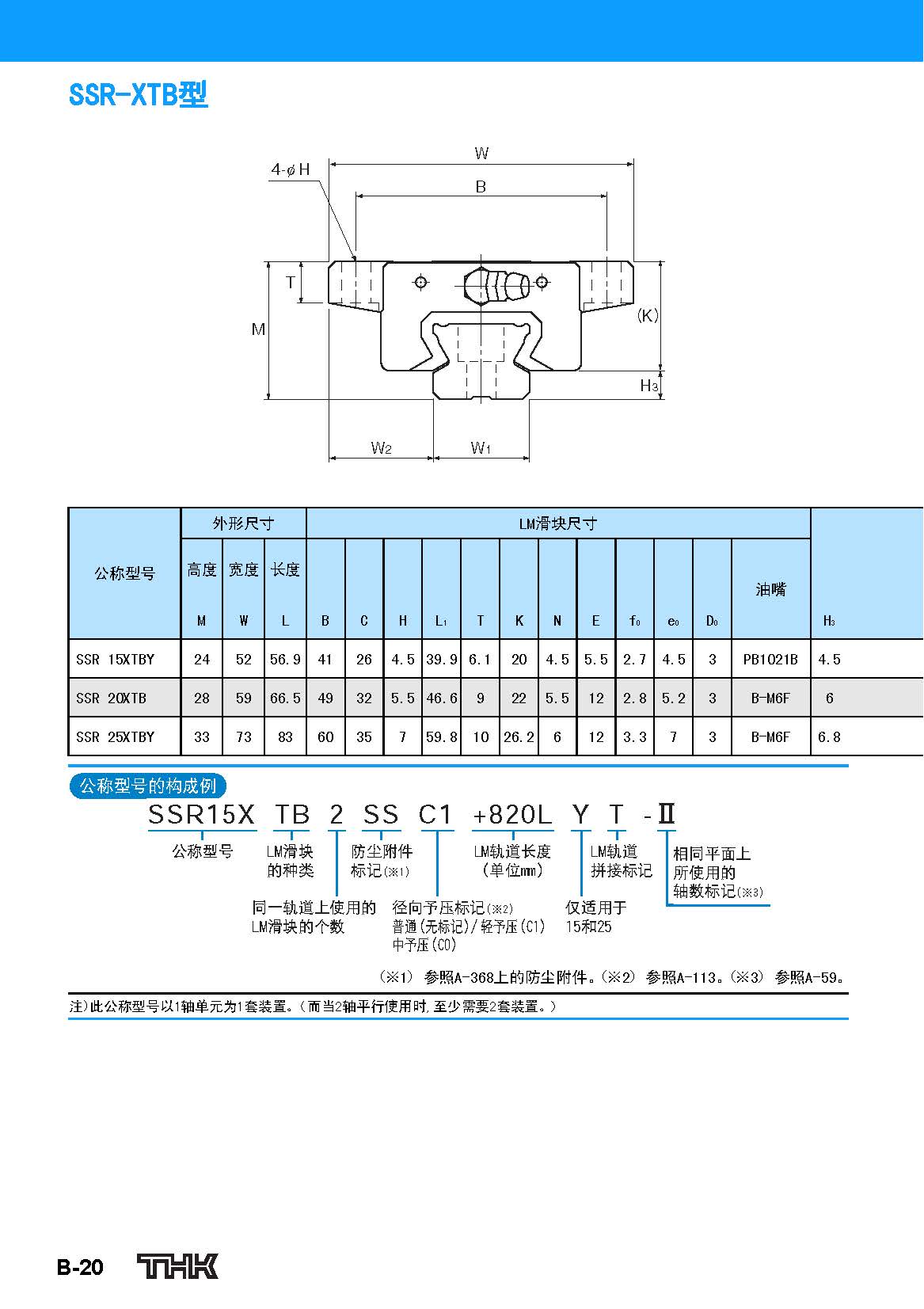 日本THK线性导轨SSR