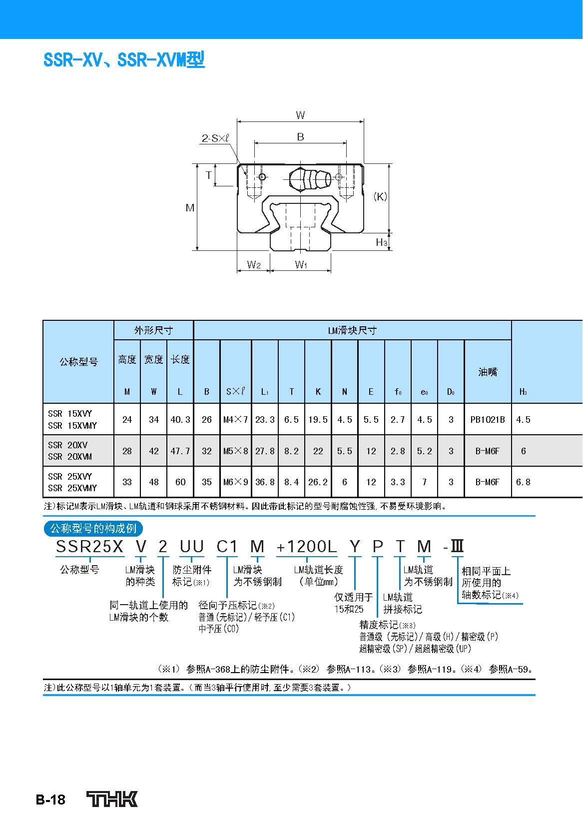 日本THK直线导轨SSR