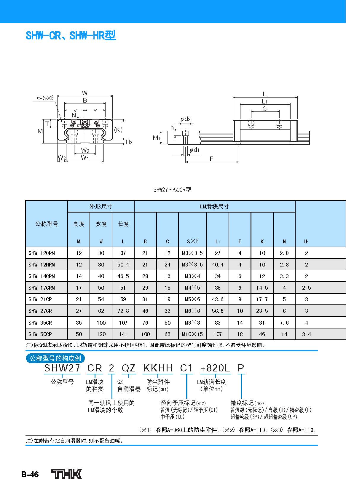 thk直线导轨滑块shw参数