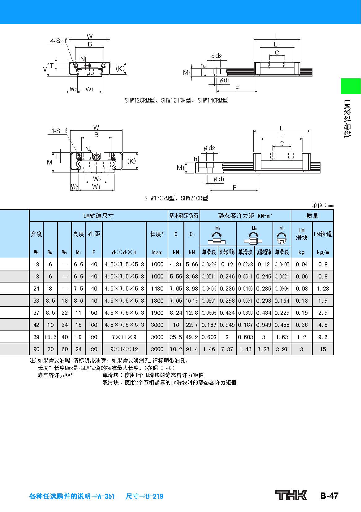 thk直线导轨滑块shw参数