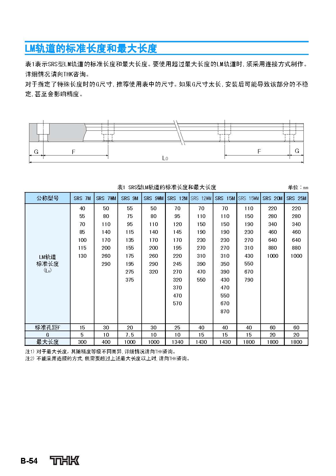 thk-srs直线导轨