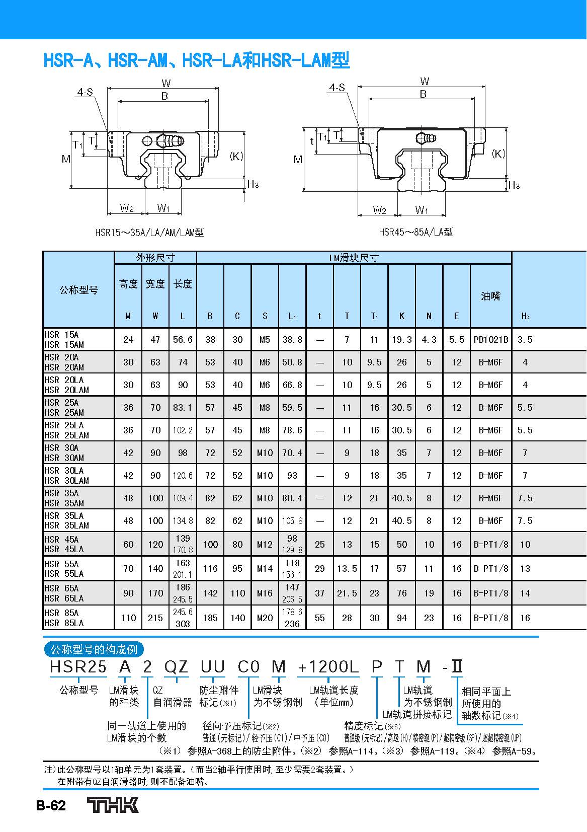 THK直线导轨HSR