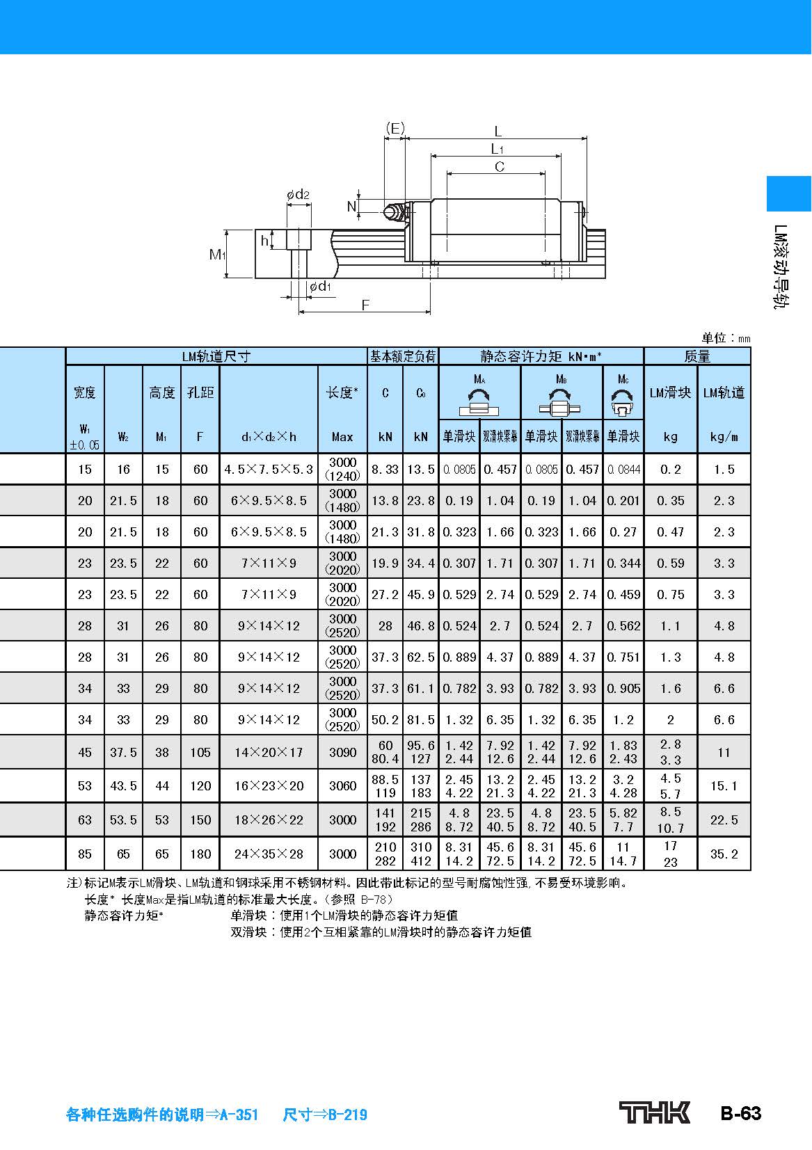 THK直线导轨HSR