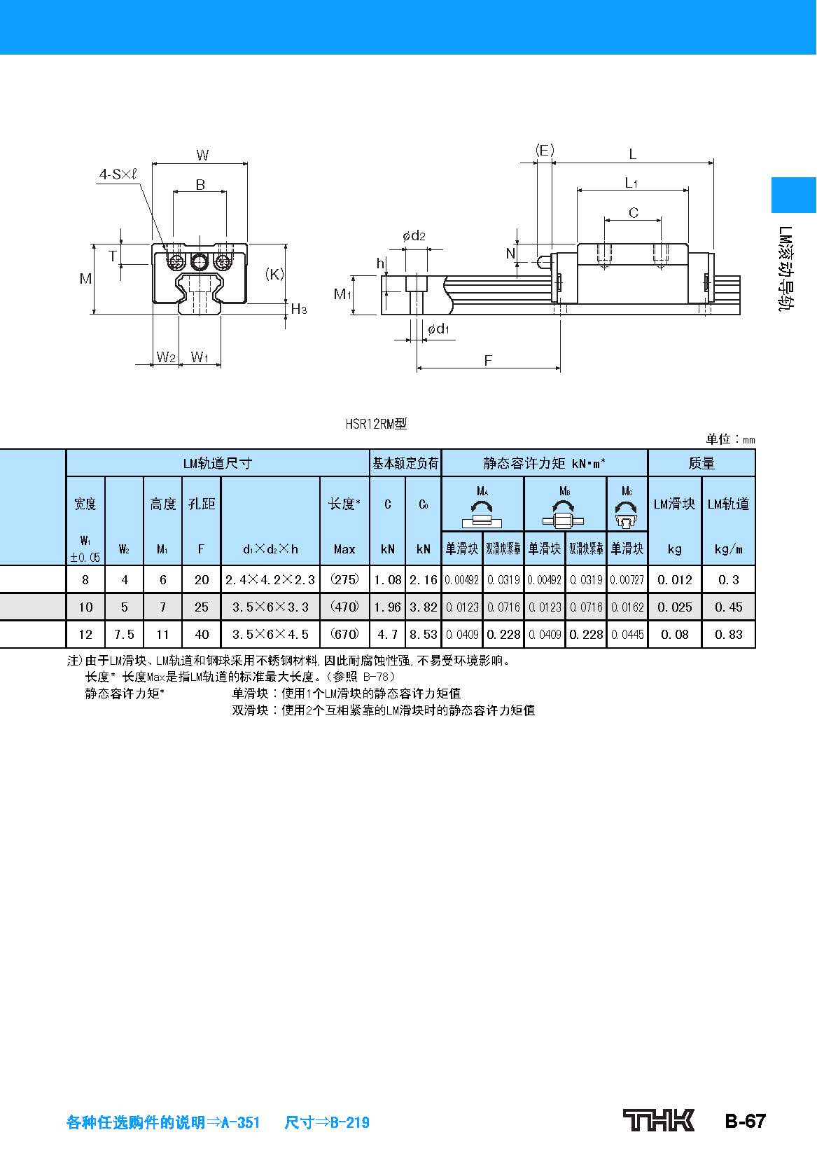 THK直线导轨HSR