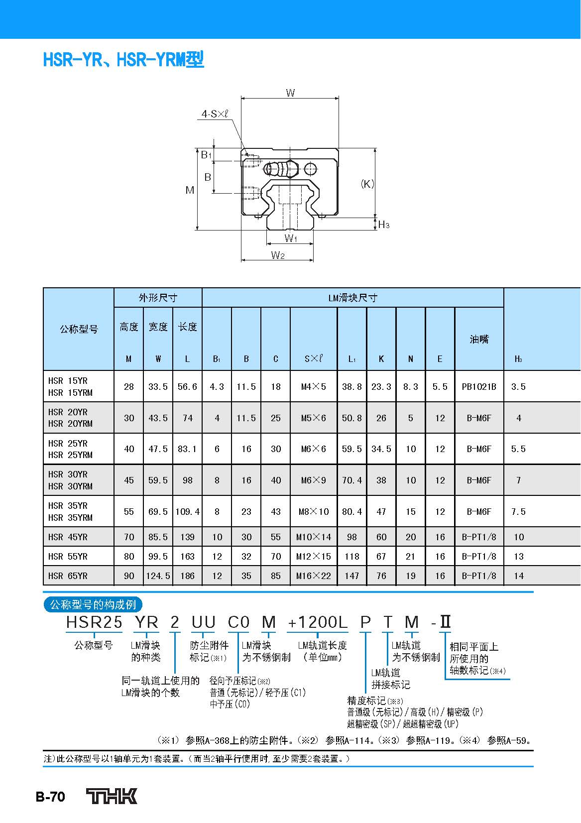 THK直线导轨HSR