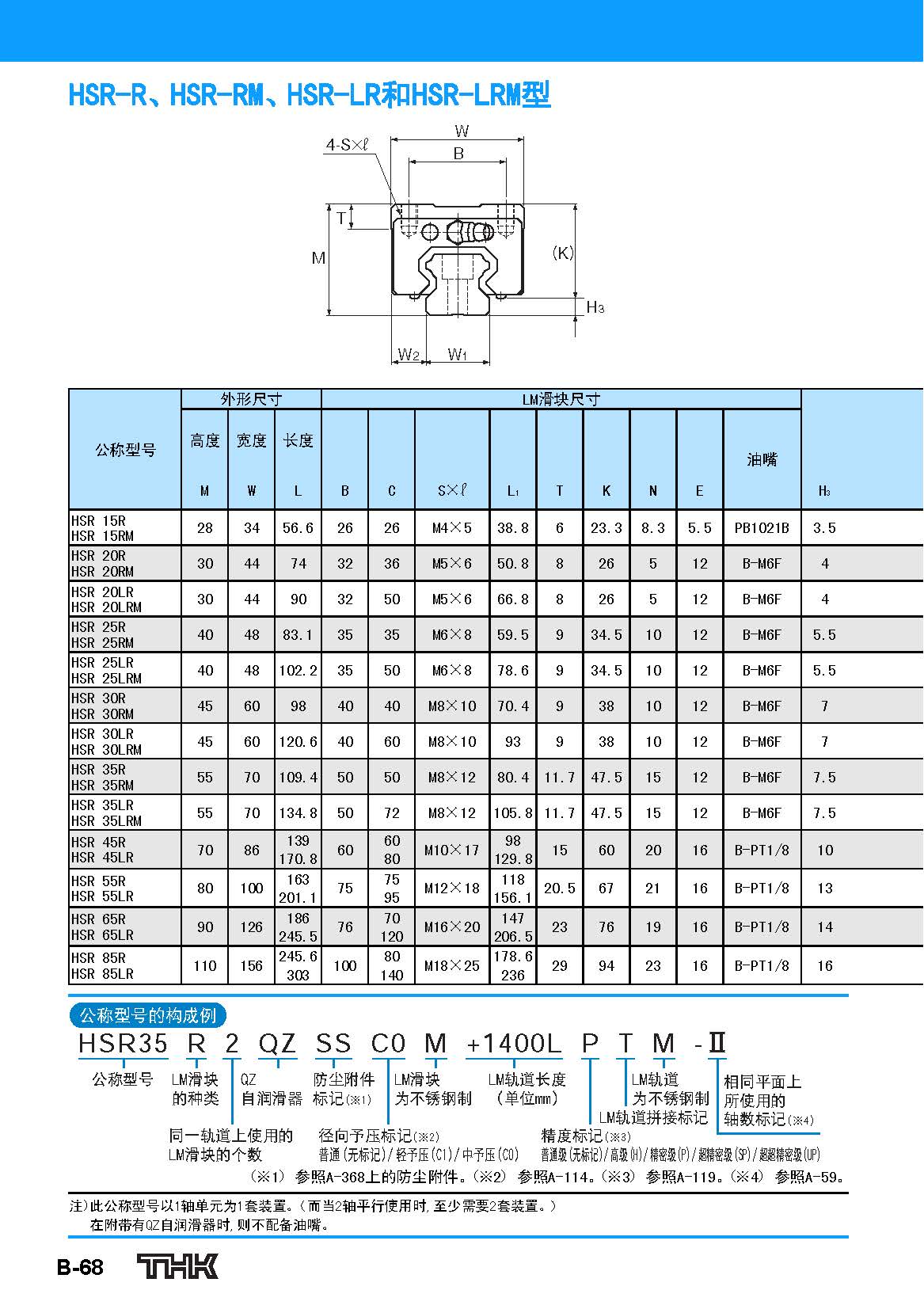 THK直线导轨HSR