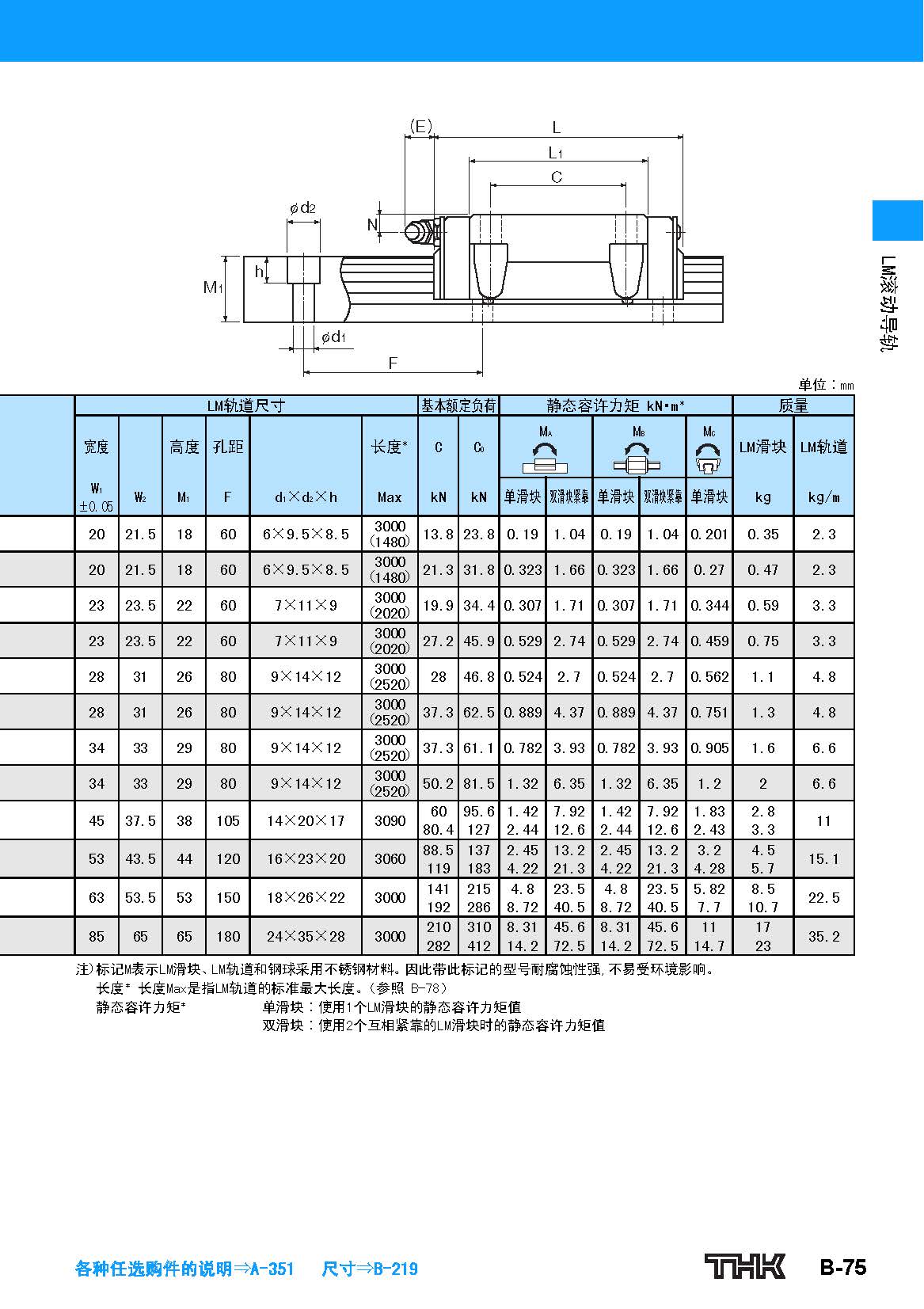 THKZXDG-PDF_页面_435.jpg