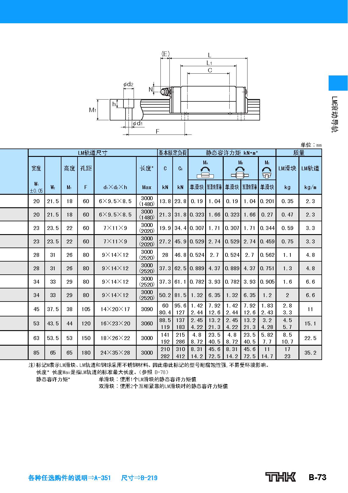 THK直线导轨HSR